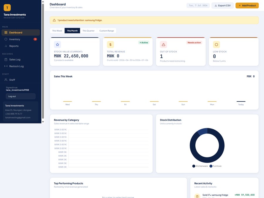 Tana Investments preview